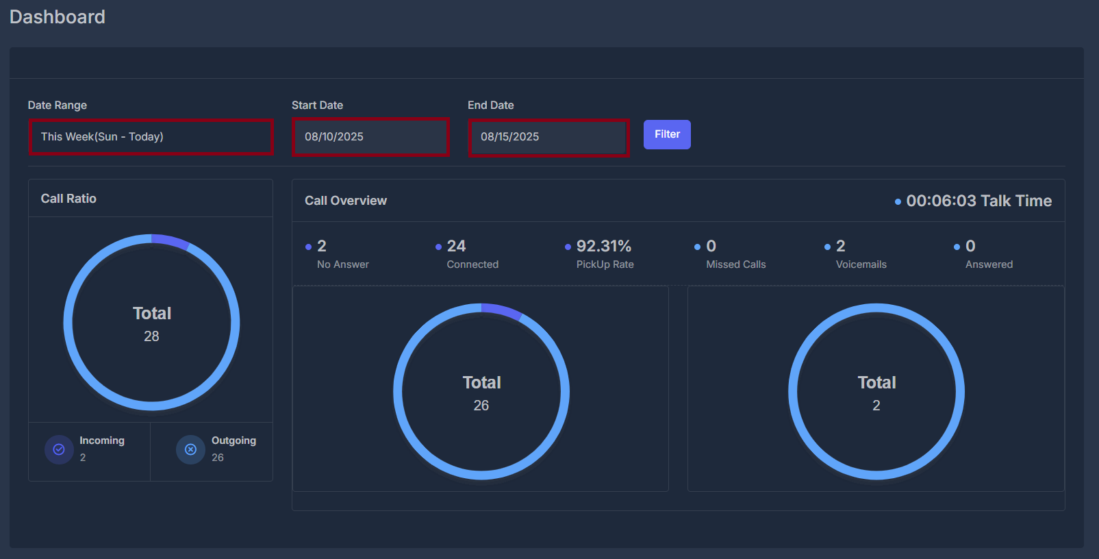 Time-based Analytics
