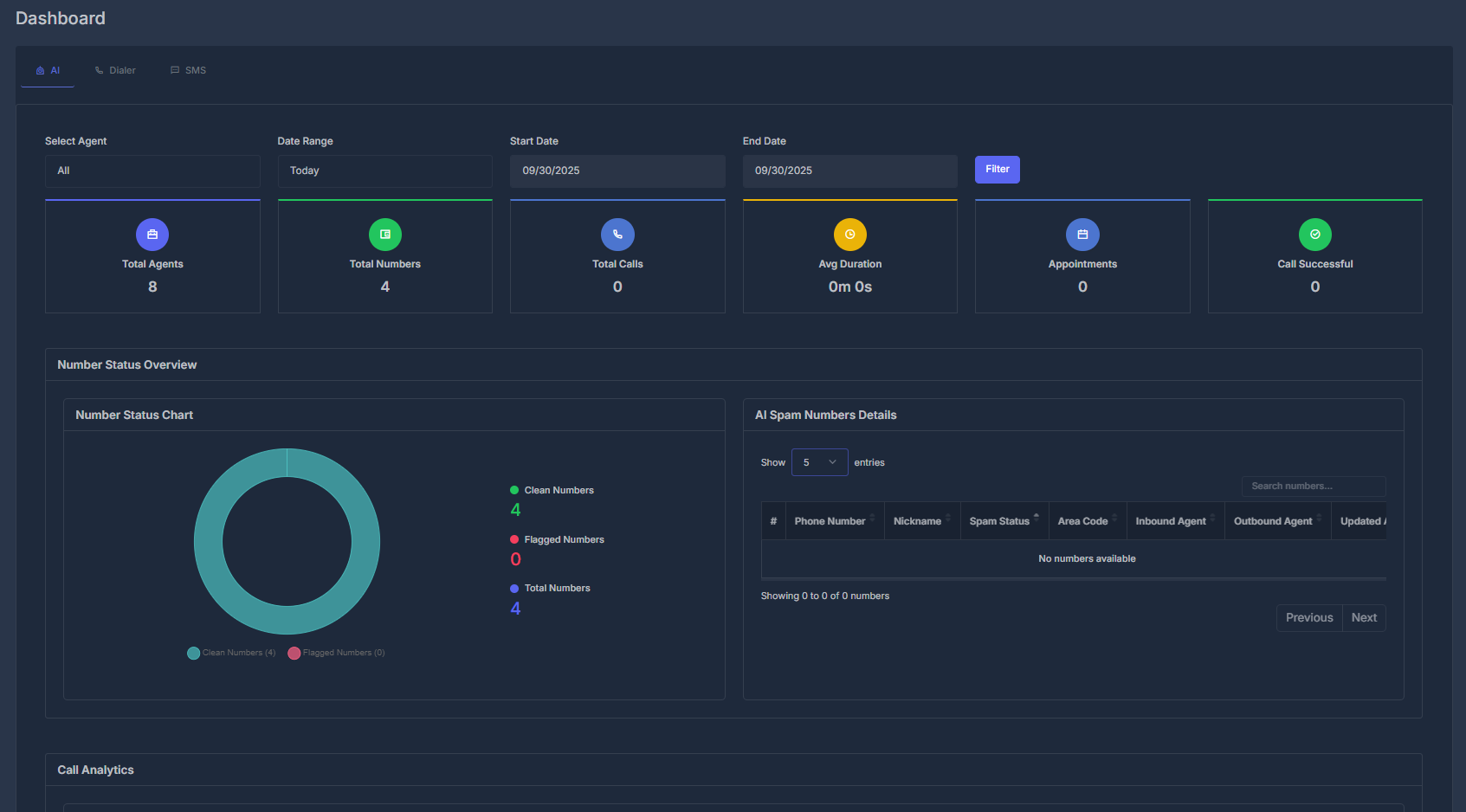 Dashboard Analytics Overview