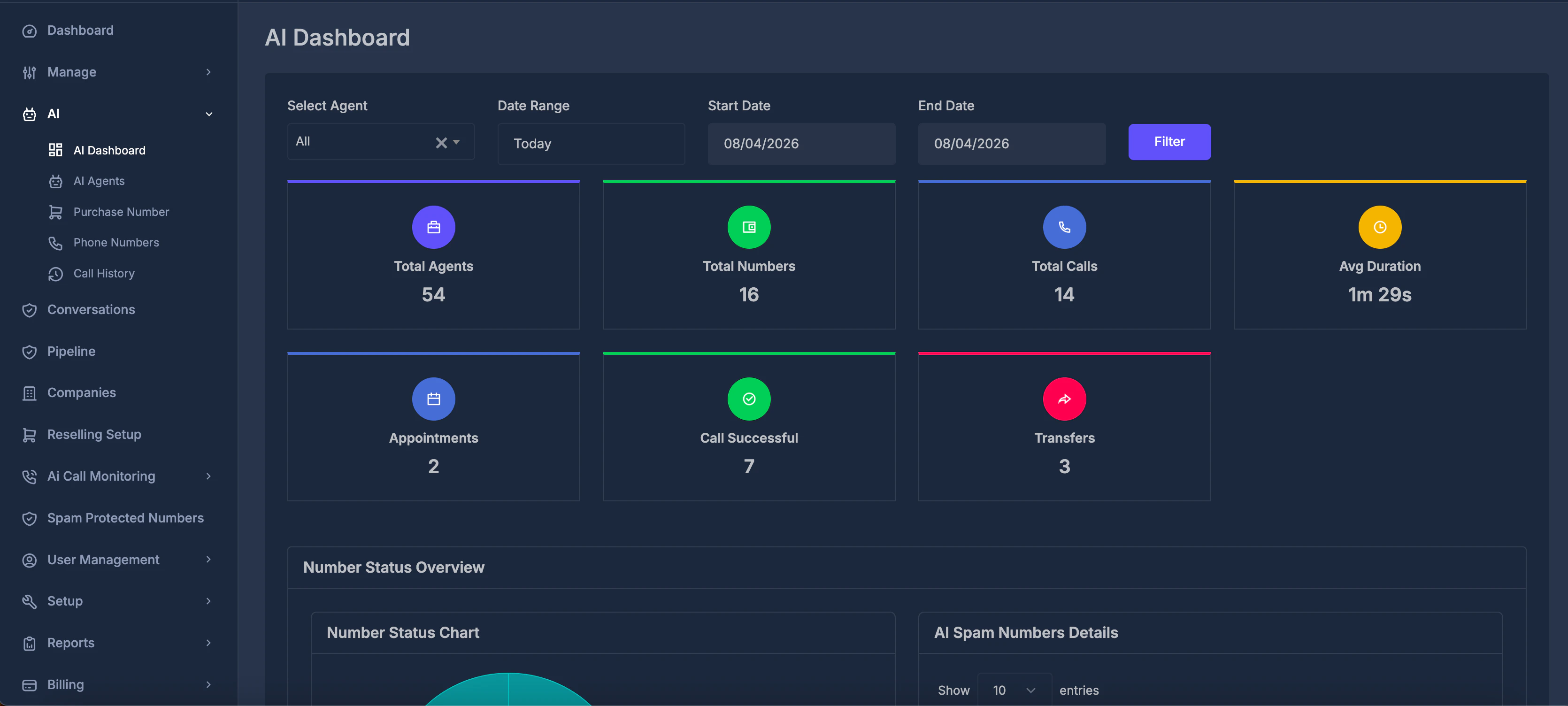 AI Dashboard filters for agent and date range