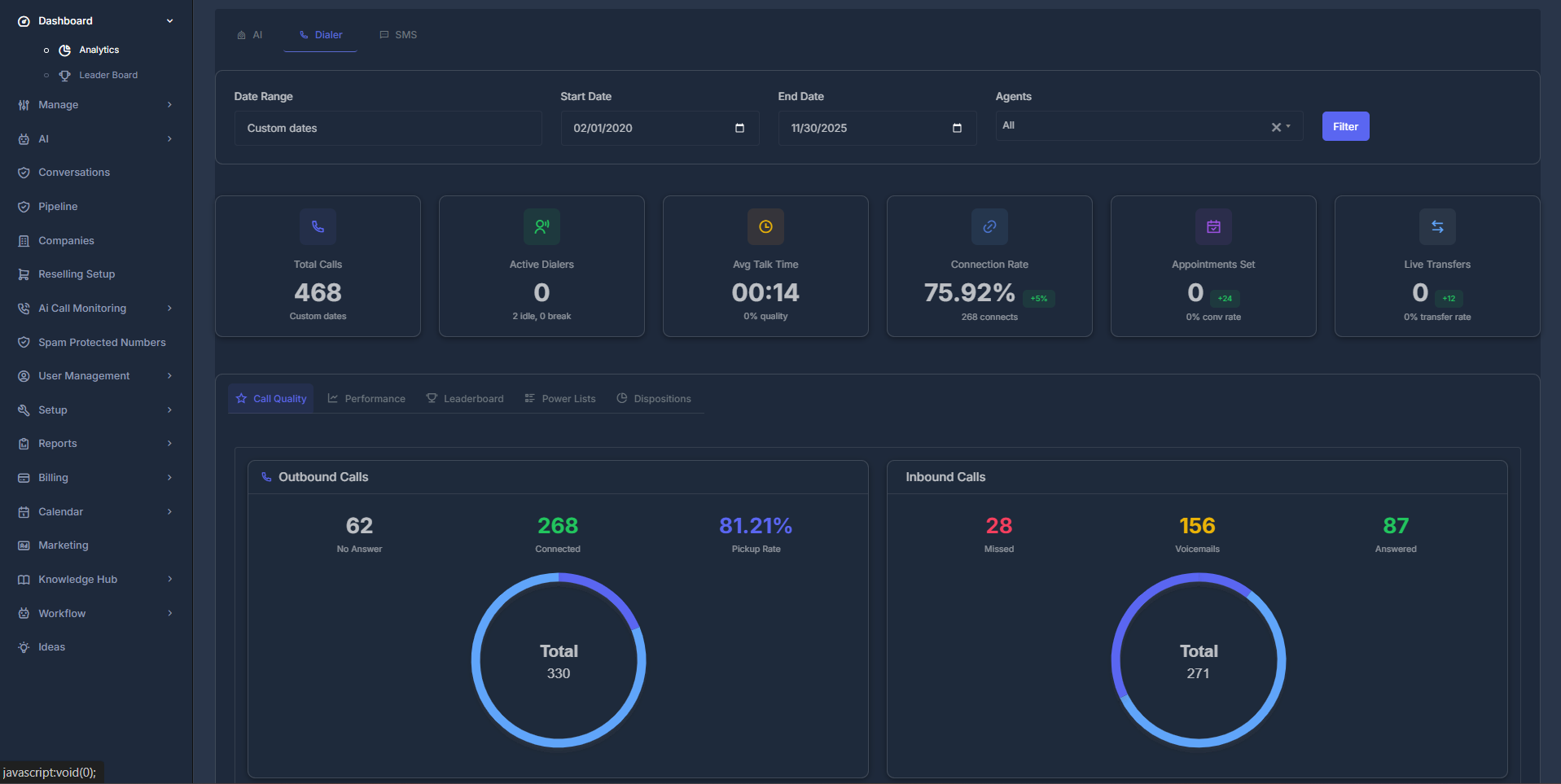 Dialer Analytics Dashboard