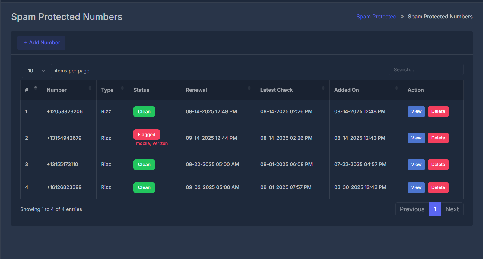 Spam Protected Numbers Overview