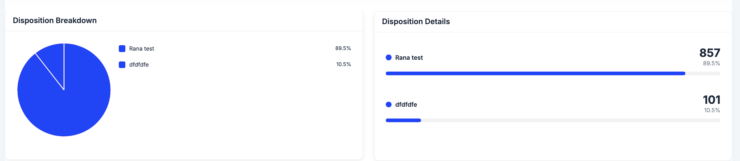Dispositions Tab