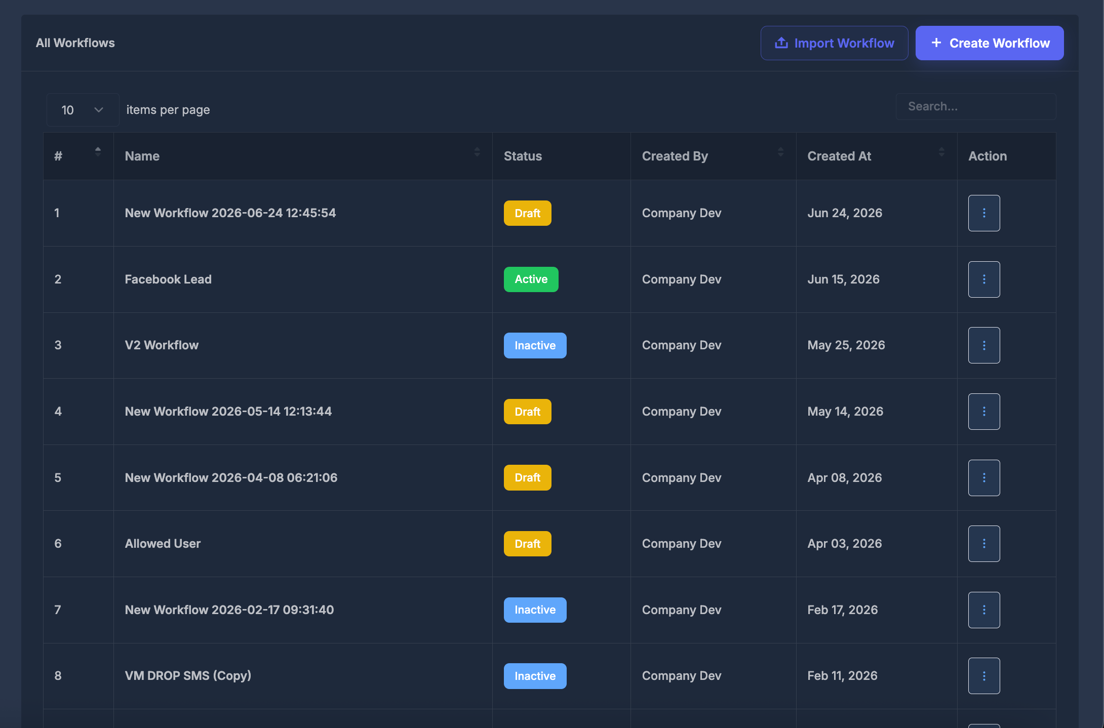 All Workflows table showing Name, Status, Created By, Created At, and Action columns