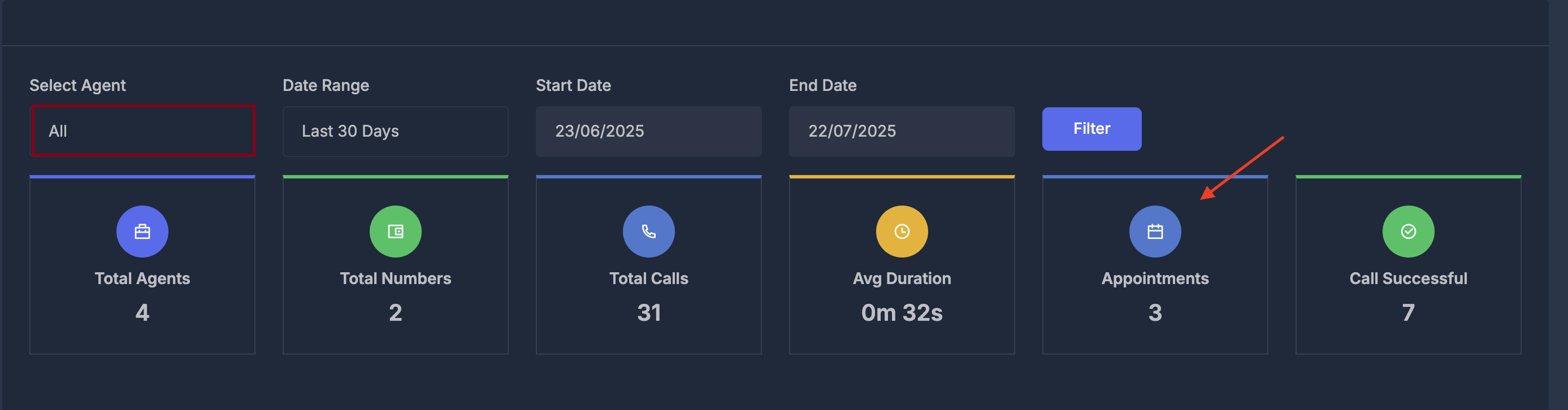 AI Analytics Dashboard
