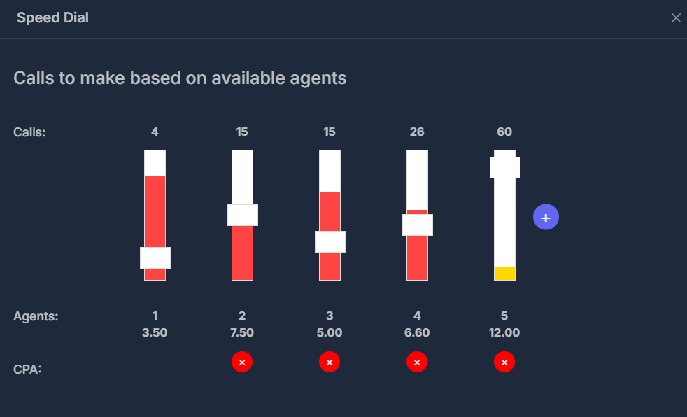 Speed Dial Interface