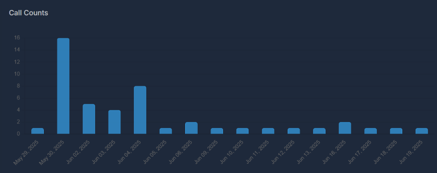 AI Analytics Dashboard