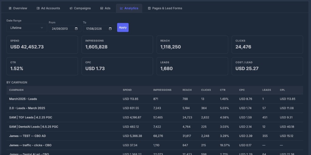 Meta Ads Analytics tab