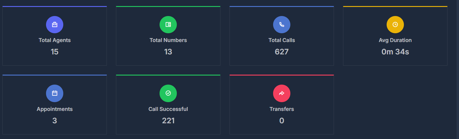 AI Dashboard Interface