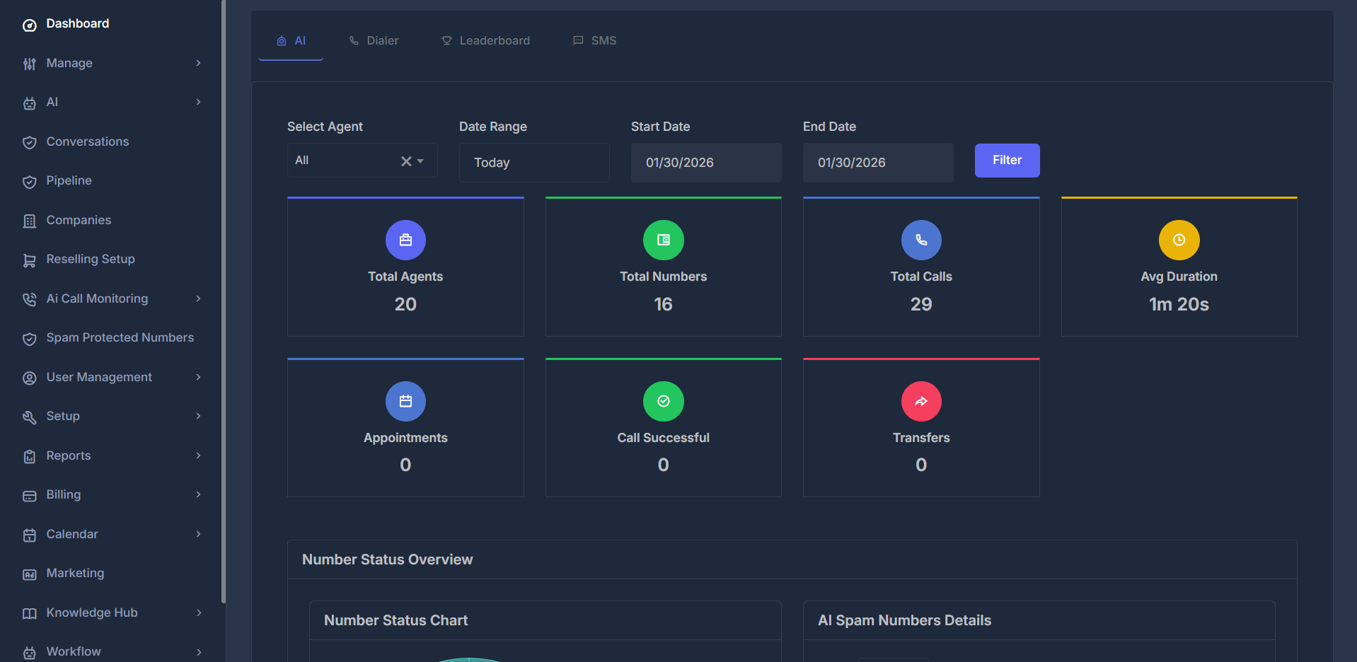 Dashboard Analytics Overview