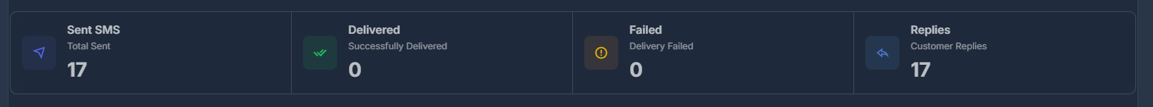 SMS Statistics Cards