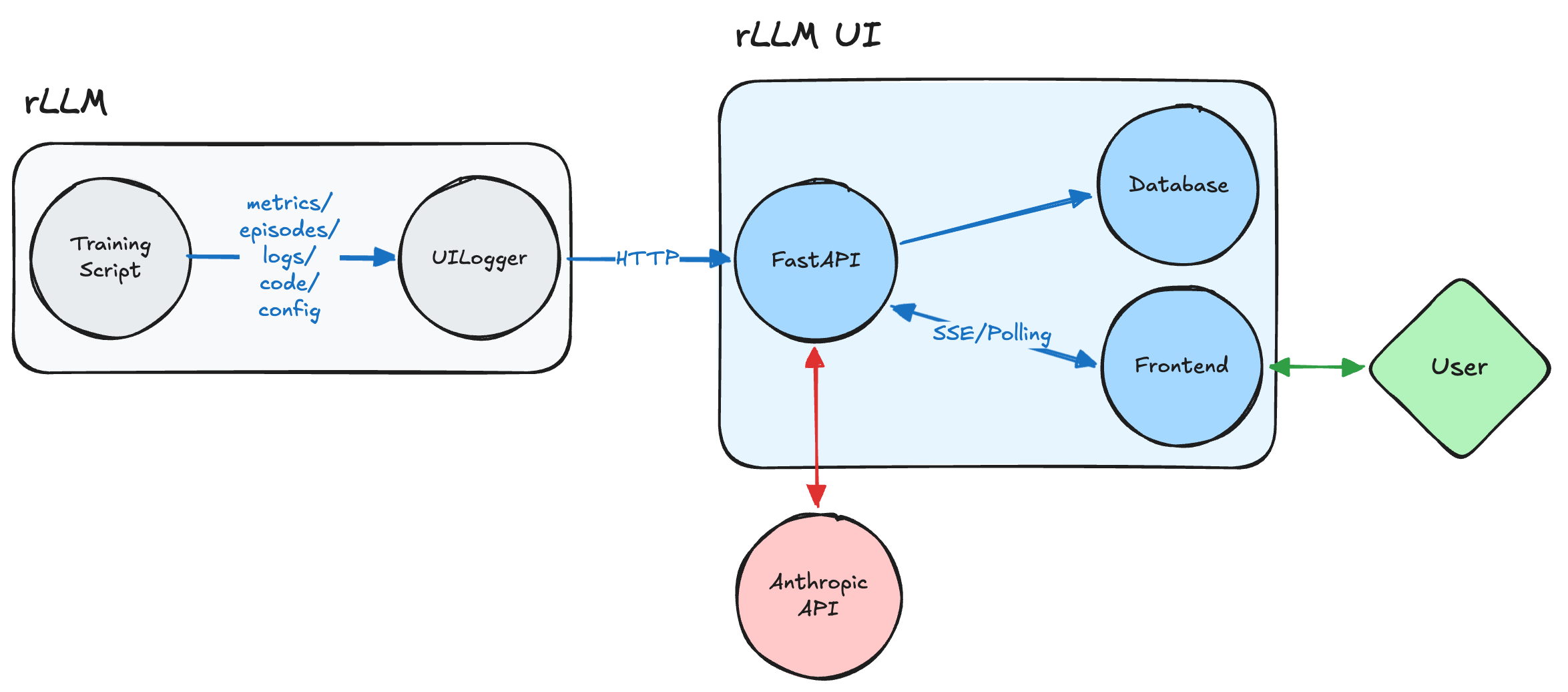 rLLM UI - rLLM