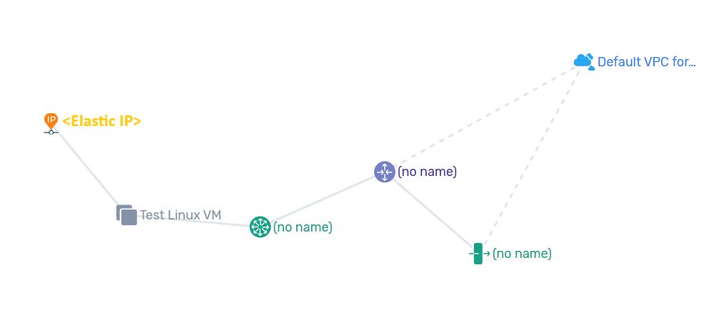 VPC Networking Overview VPC Networking Overview