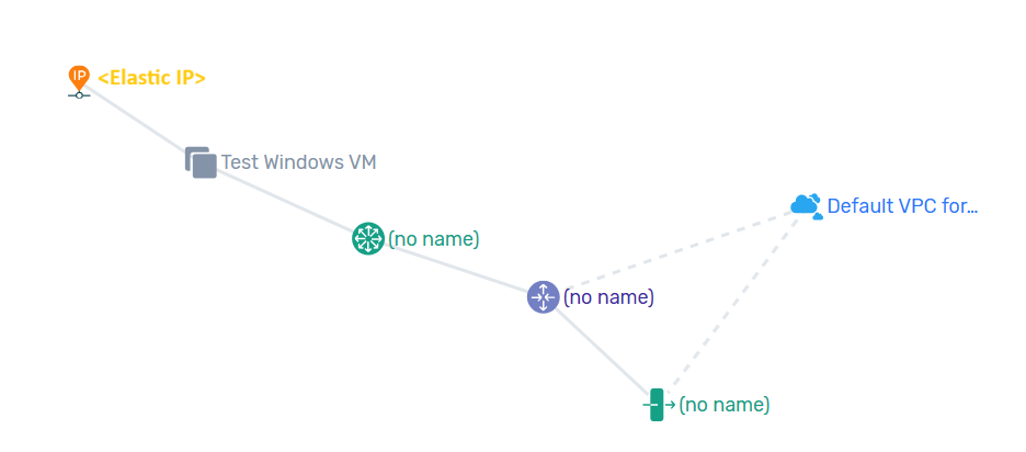 VPC Networking Overview VPC Networking Overview
