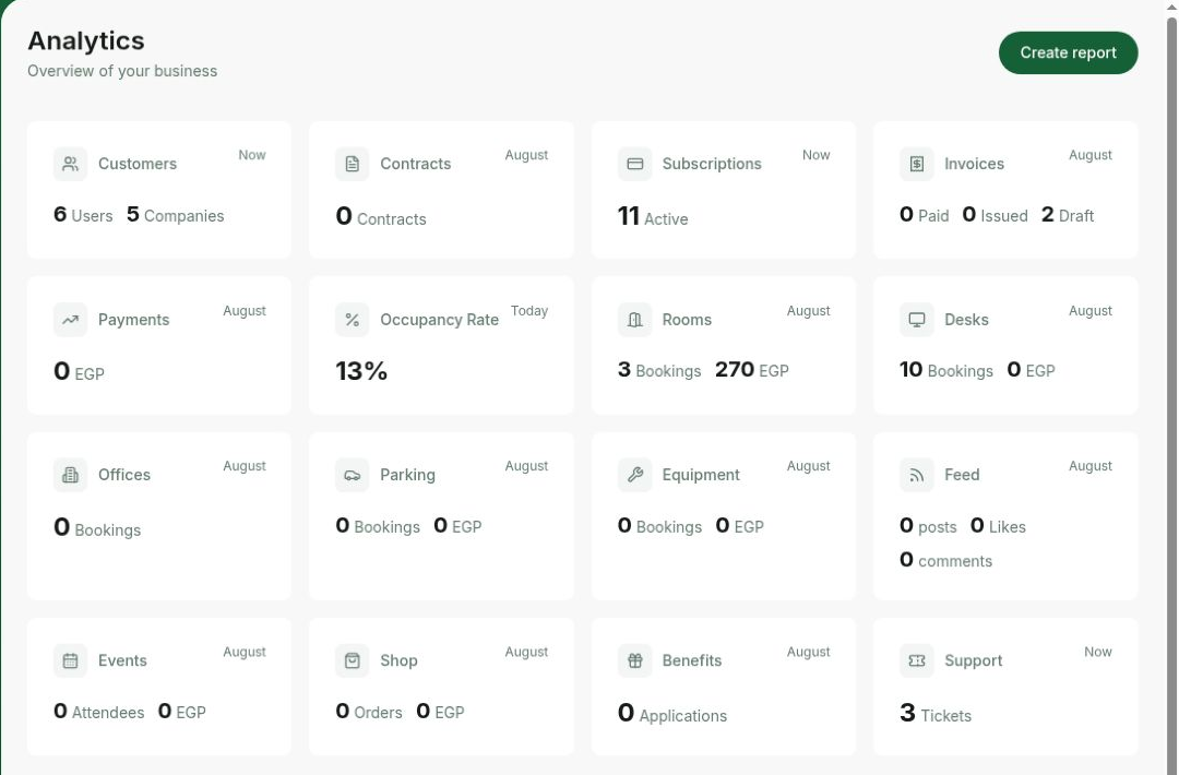 Analytics View Analytics