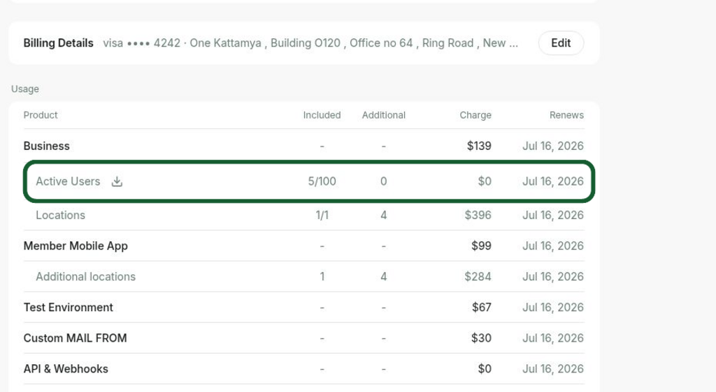 Administration Billing Active Users Check Active Users For The Current Period