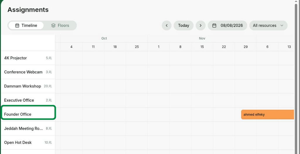 Resource Management Rentals Track Resource Rentals With Assignments 5