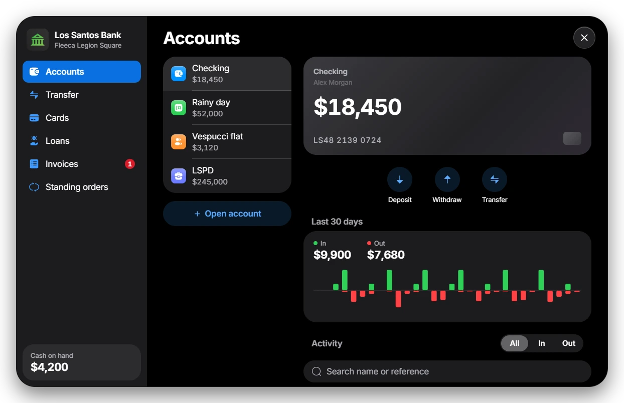 RoadBanking account overview at a branch