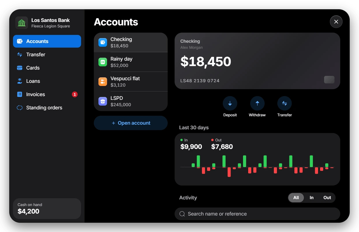 RoadBanking account overview at a branch