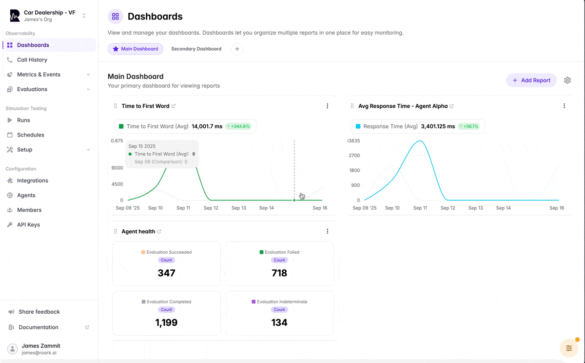 Dashboards
