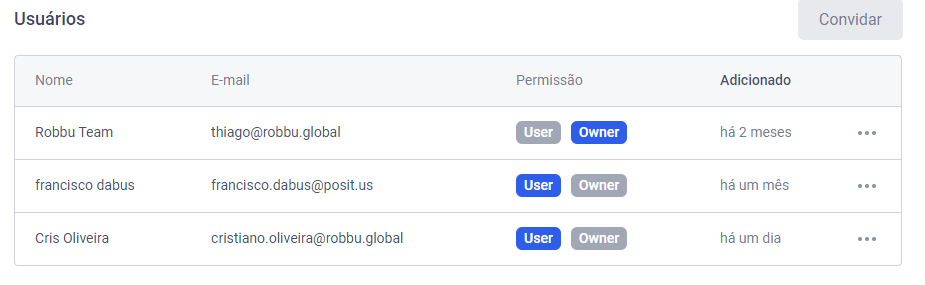 Usuários que já aceitaram o convite do Workspace