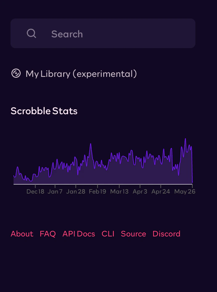 Rocksky sidebar with 'My Library (experimental)' link and the Scrobble Stats chart