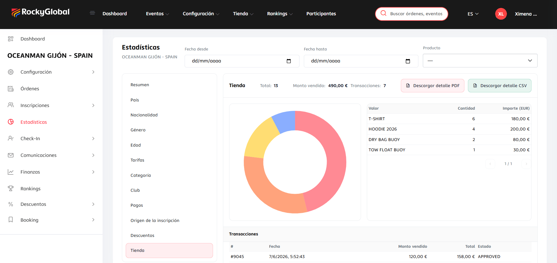 The "Store" section of the Statistics panel, with chart, per-product detail, and transactions