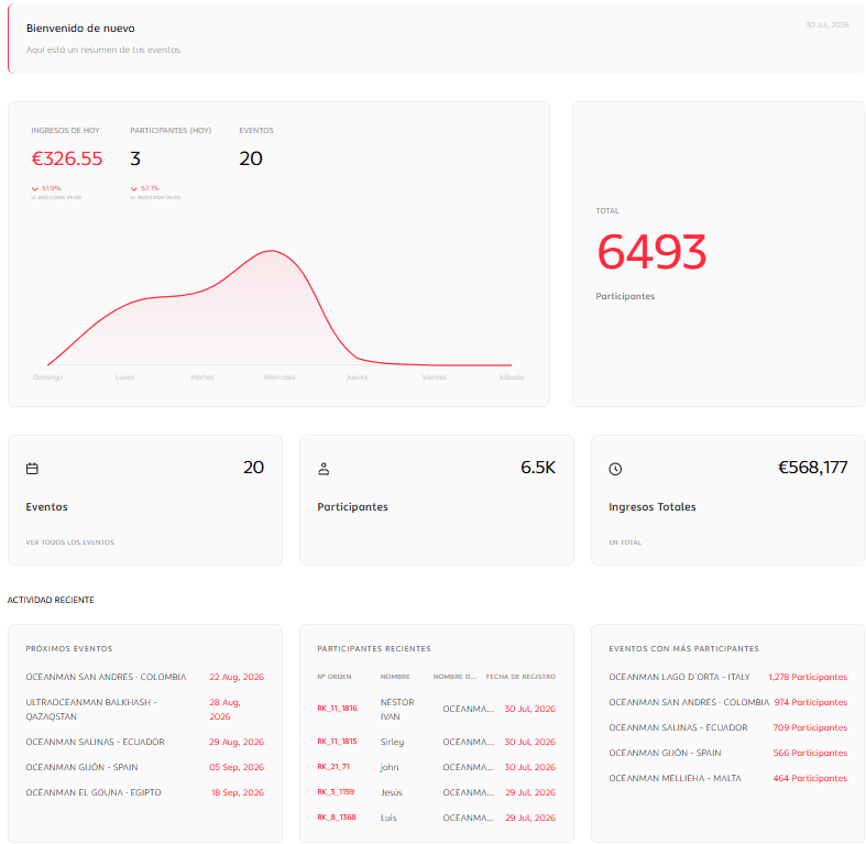 Dashboard del organizador con resumen de ingresos, participantes, eventos y actividad reciente