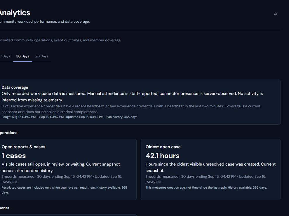 Rodyne Analytics page representing bounded workspace data and coverage
