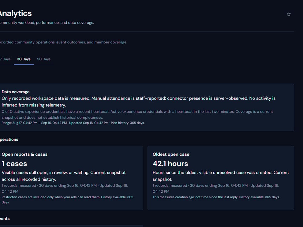 Rodyne Analytics page representing bounded workspace data and coverage
