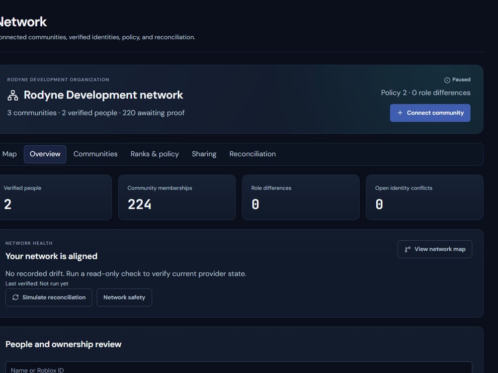 Rodyne Cnect network and linked identity controls