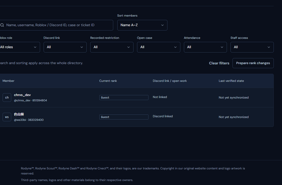 Rodyne member directory with identity and operational context