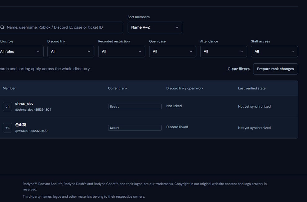 Rodyne member directory with identity and operational context