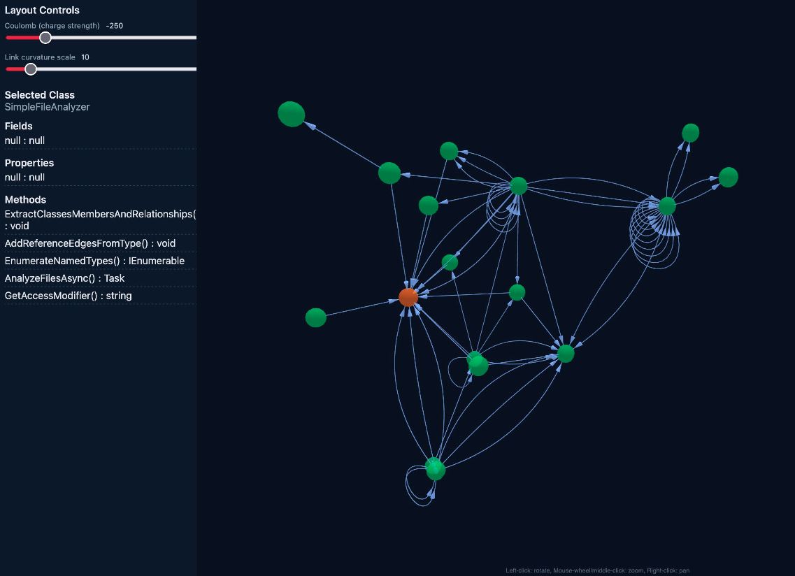 CodeAnalyser prototype showing a 3D graph visualization