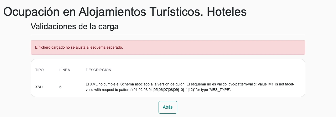 Validaciones de la carga en IRIA con un error de esquema y el botón Atrás