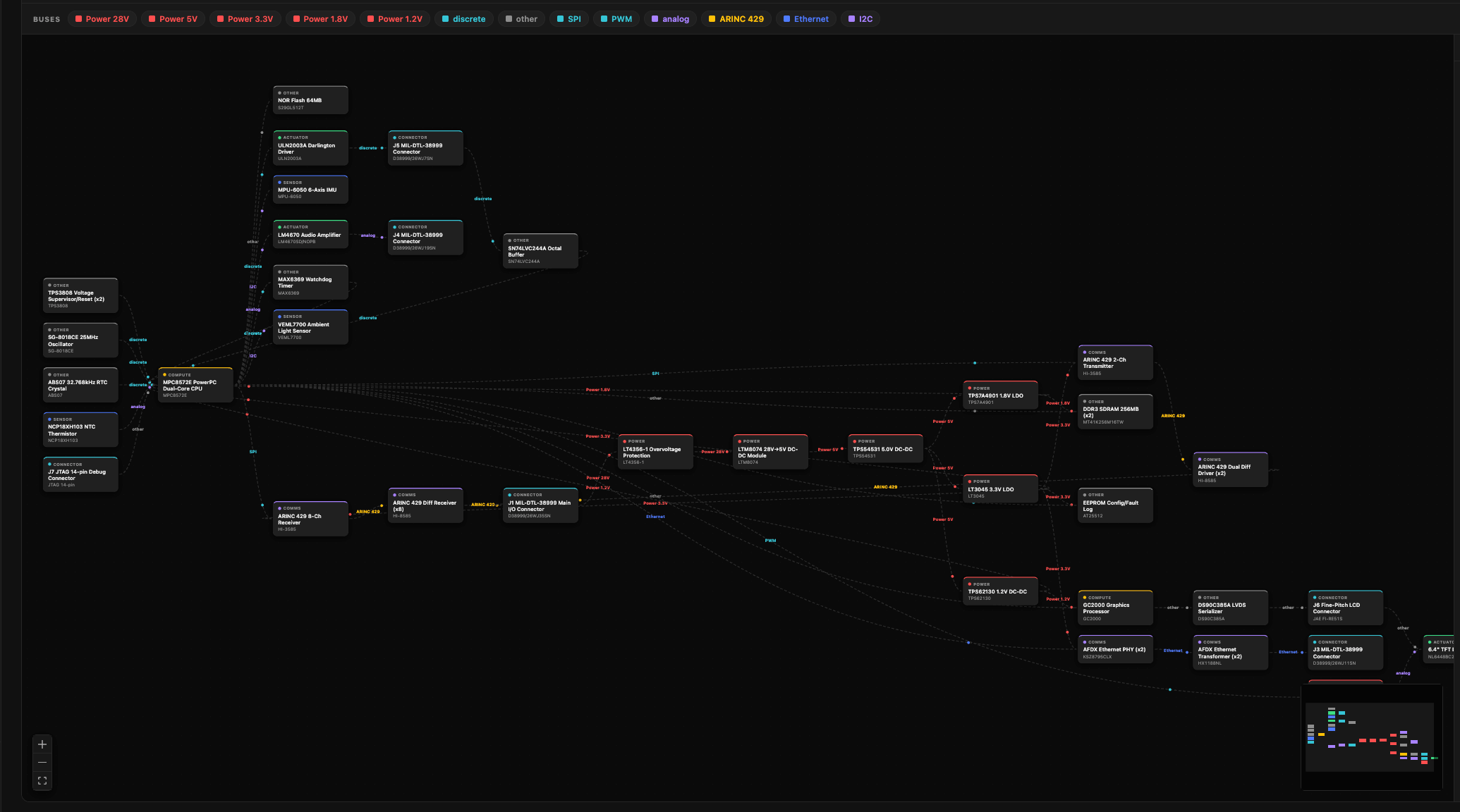 The System page — a hardware block diagram with components, buses, and a bus filter