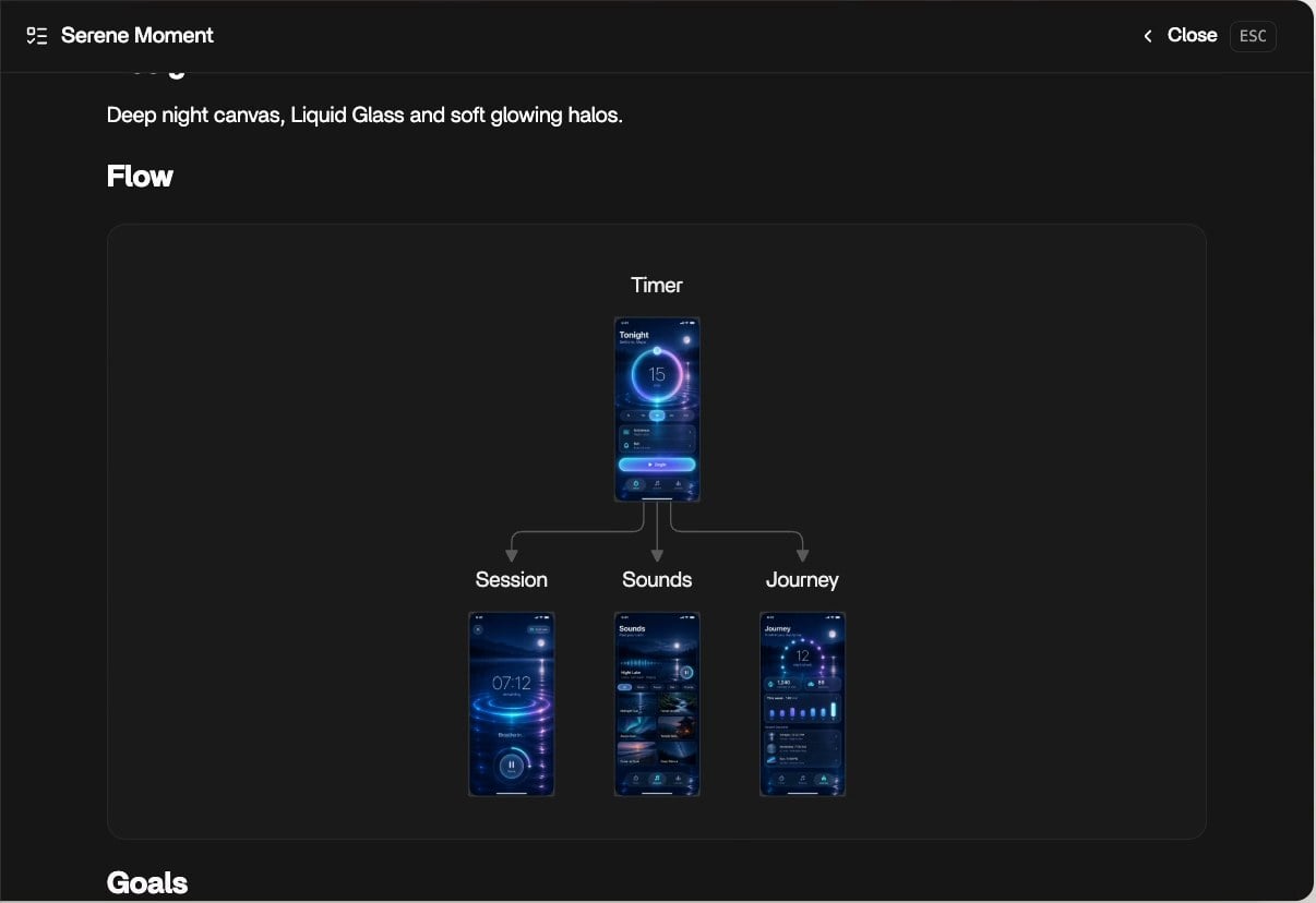 The plan panel for a meditation app called Serene Moment, with a Close button and ESC hint in the header, and a Flow diagram where Timer leads to Session, Sounds and Journey, each box showing its screen
