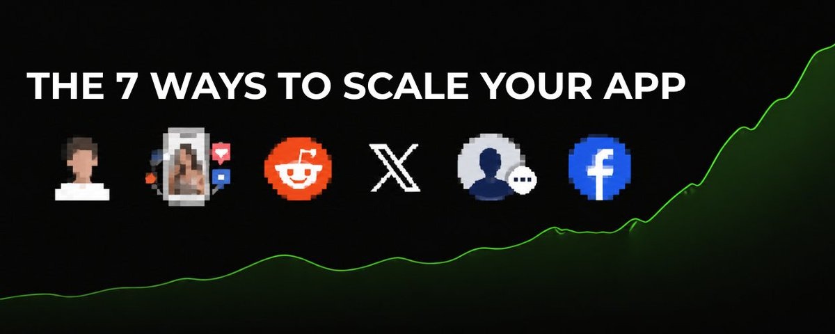 The 7 Ways to Scale Your App - Rork