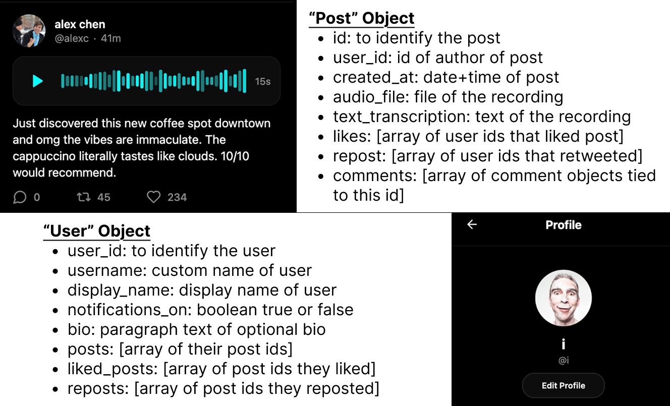User Post Object Supabase