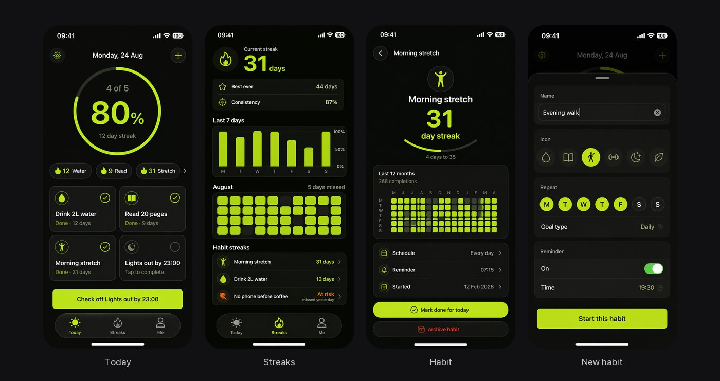 Four dark phone screens of a habit tracker that Rork drew in Design mode: Today with a daily score, Streaks, one Habit opened in full, and New habit