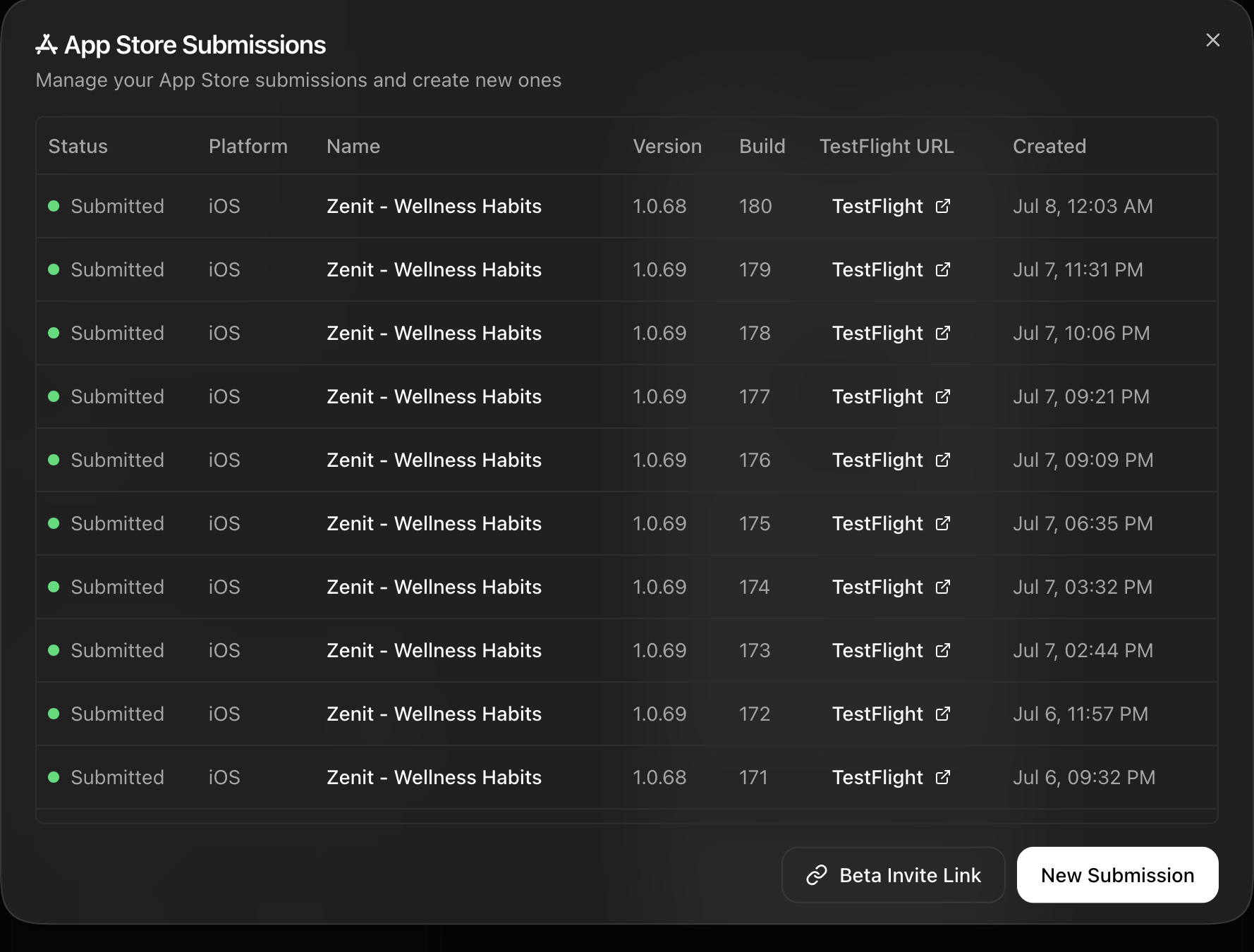 App Store submission history with TestFlight links
