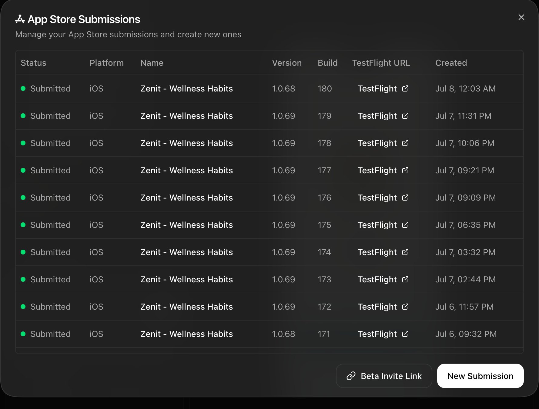 App Store submission history with TestFlight links