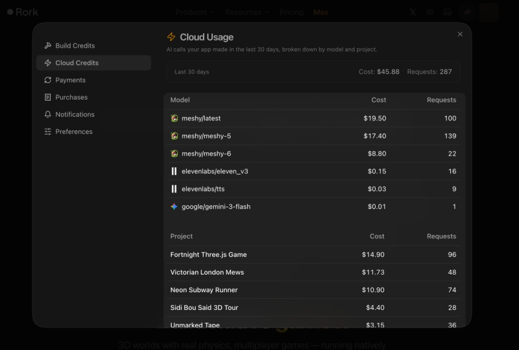 Rork Cloud Usage breakdown listing cost and request counts per AI model and per project for the last 30 days