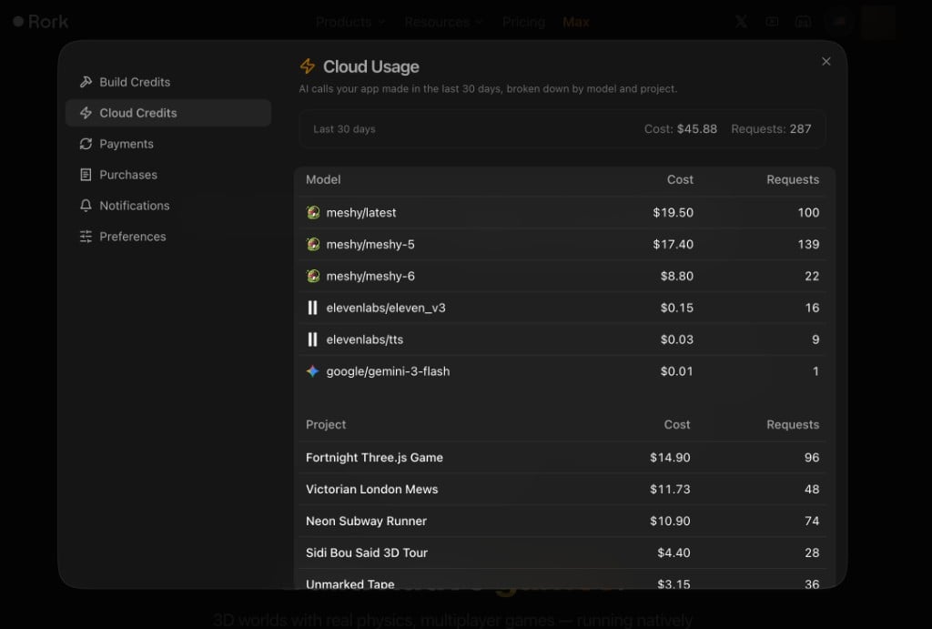 Rork Cloud Usage breakdown listing cost and request counts per AI model and per project for the last 30 days