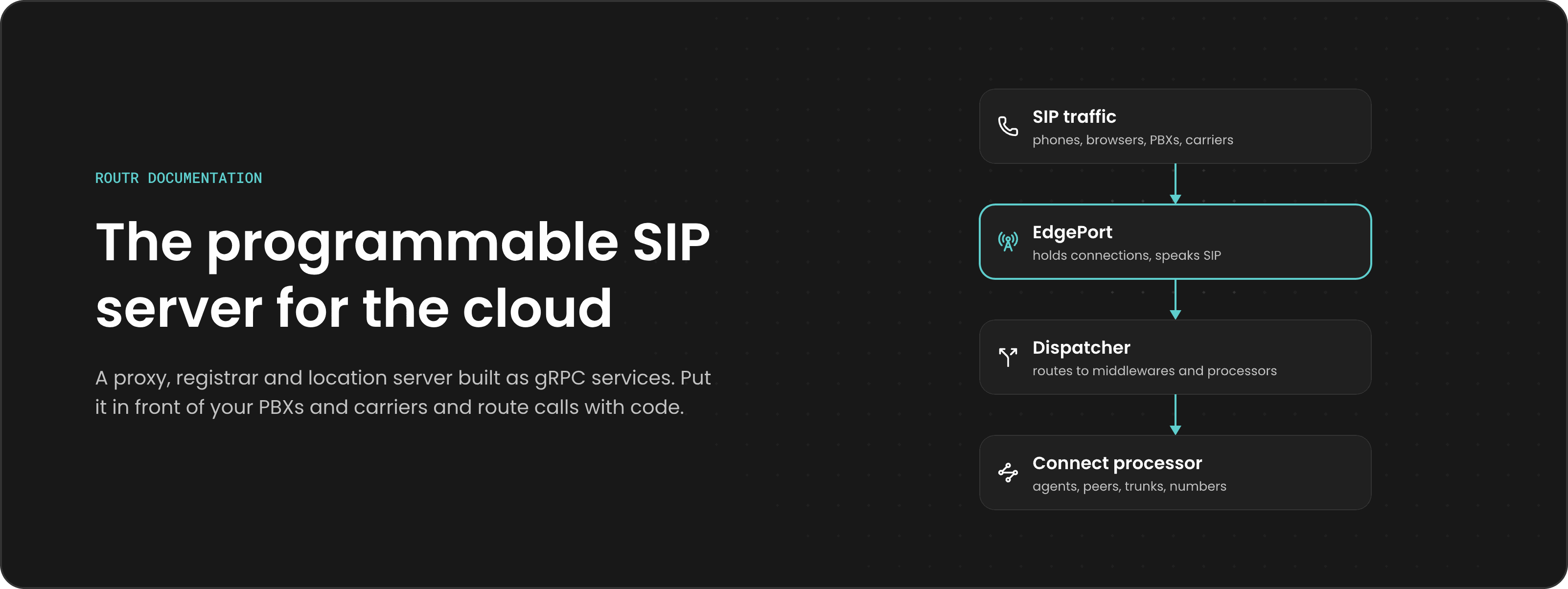 Routr banner: a programmable SIP proxy, registrar, and location server built as cloud-native gRPC services