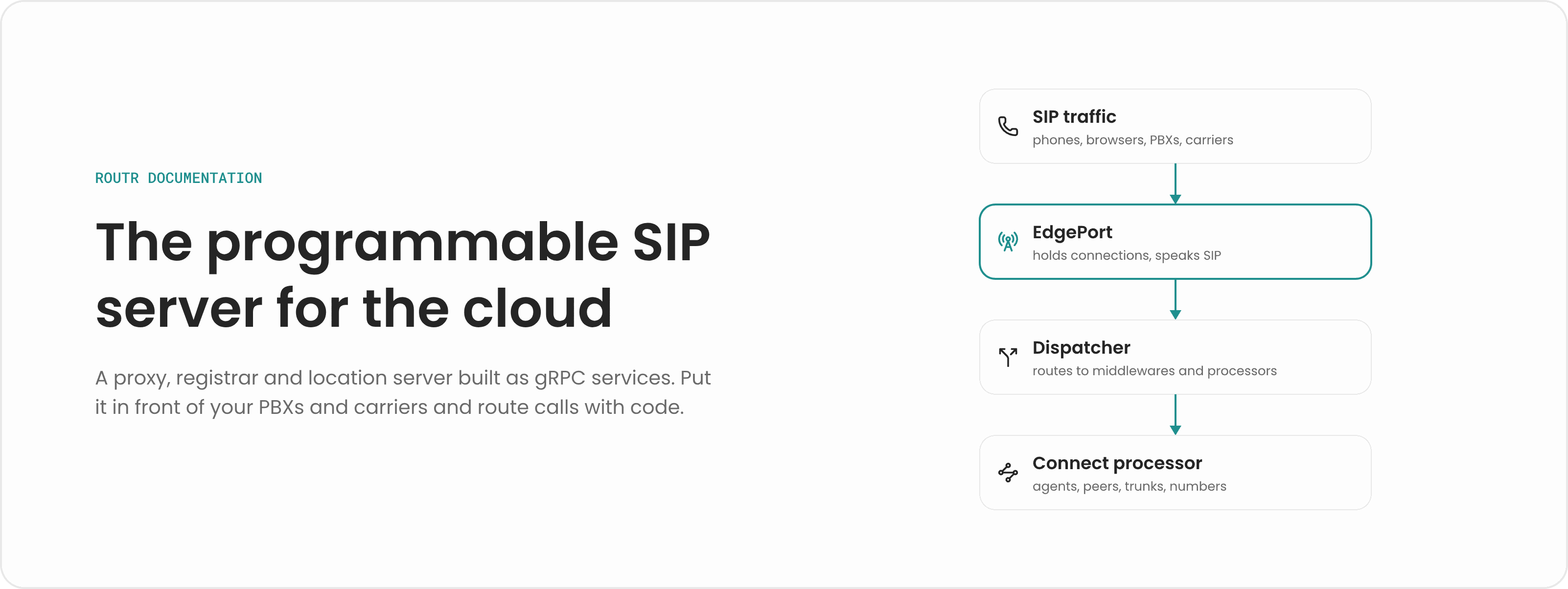 Routr banner: a programmable SIP proxy, registrar, and location server built as cloud-native gRPC services