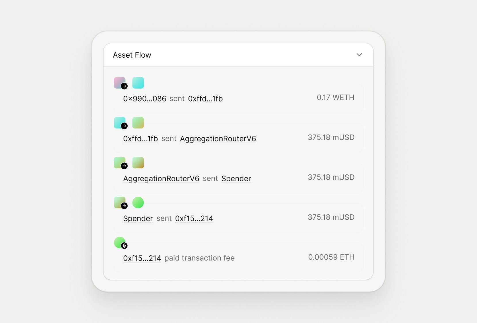 Asset Flow section summarizing who sent and received assets and fees in the transaction