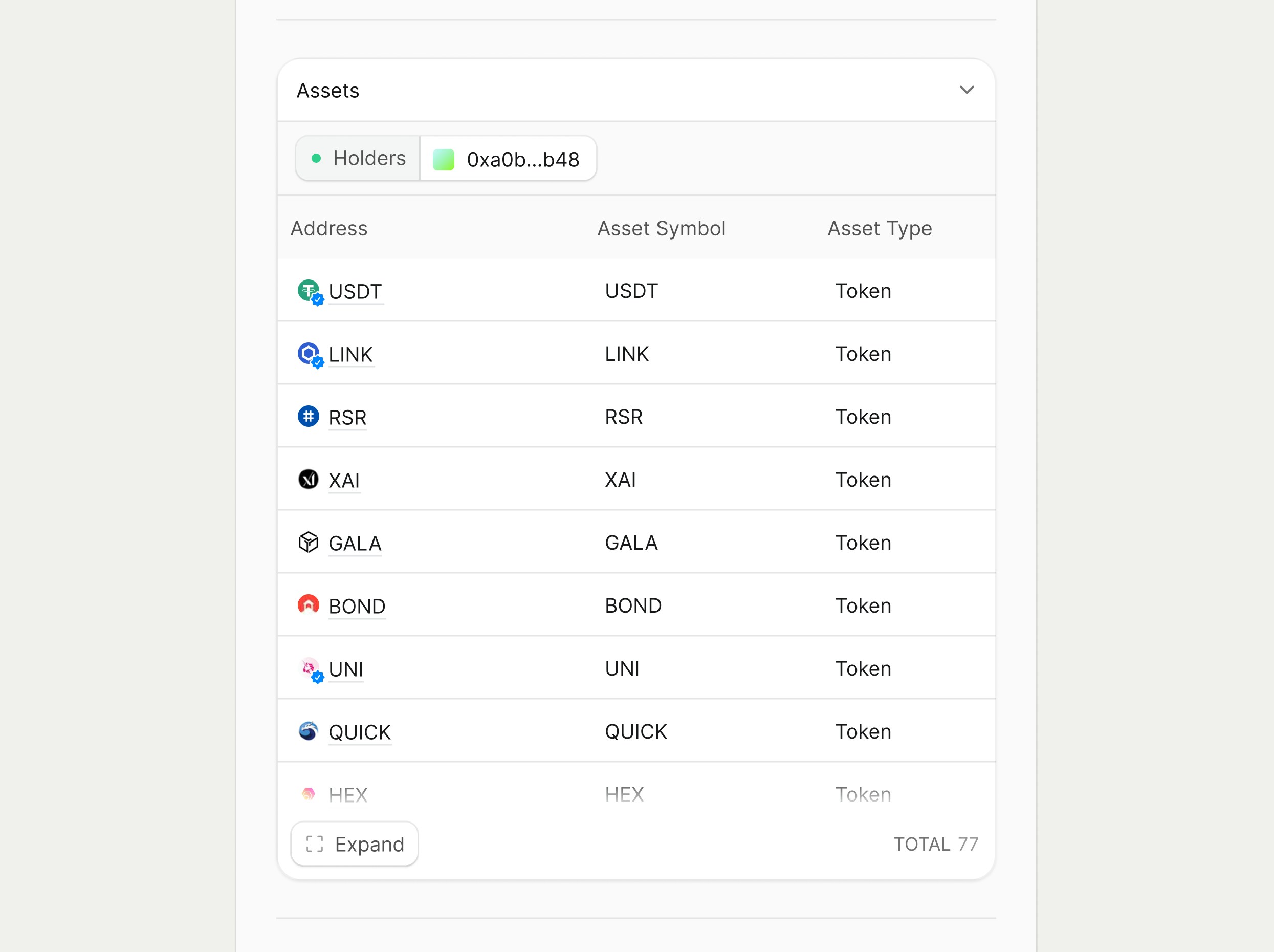 Smart Contract Assets