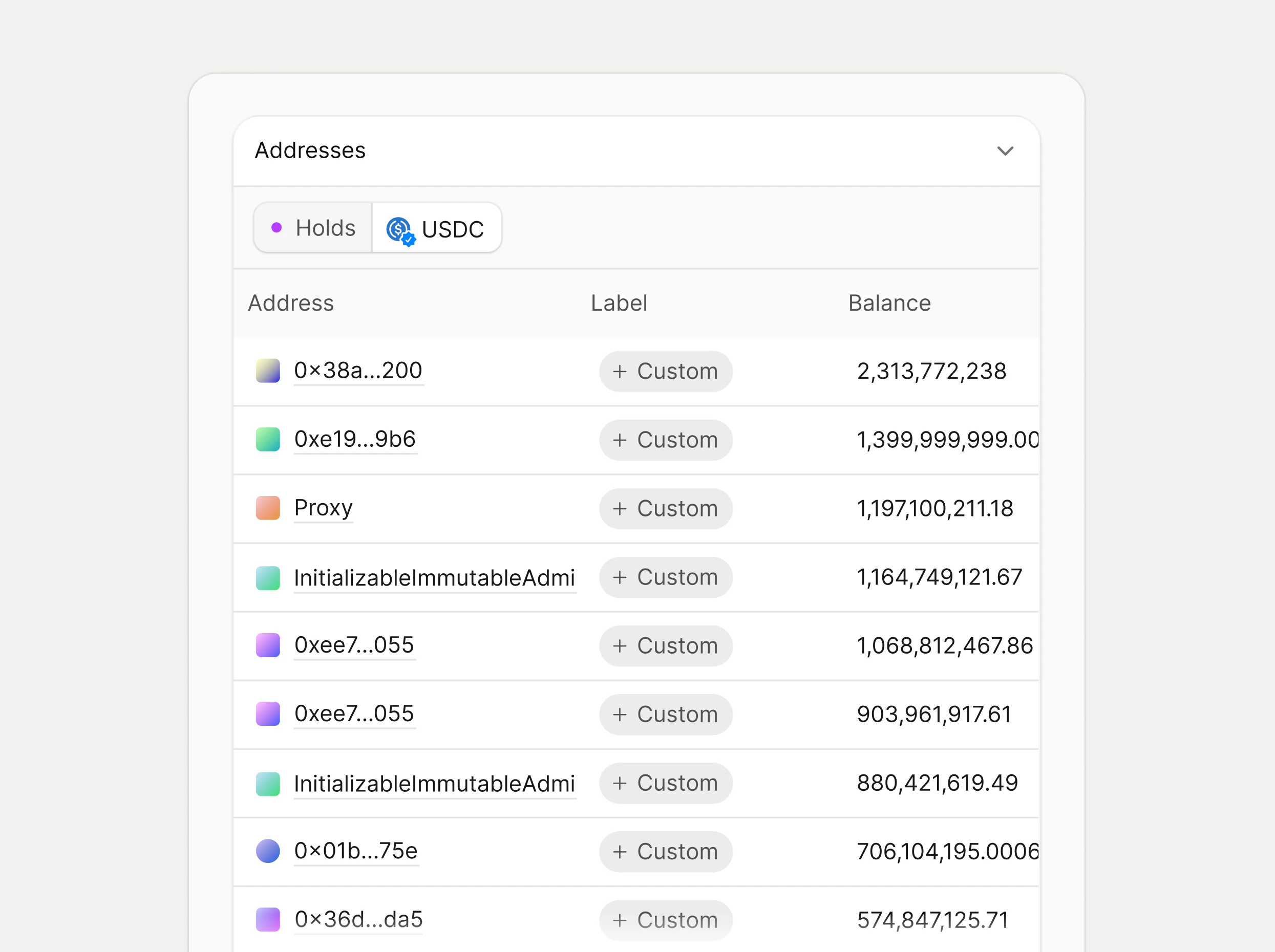 Asset Token Addresses