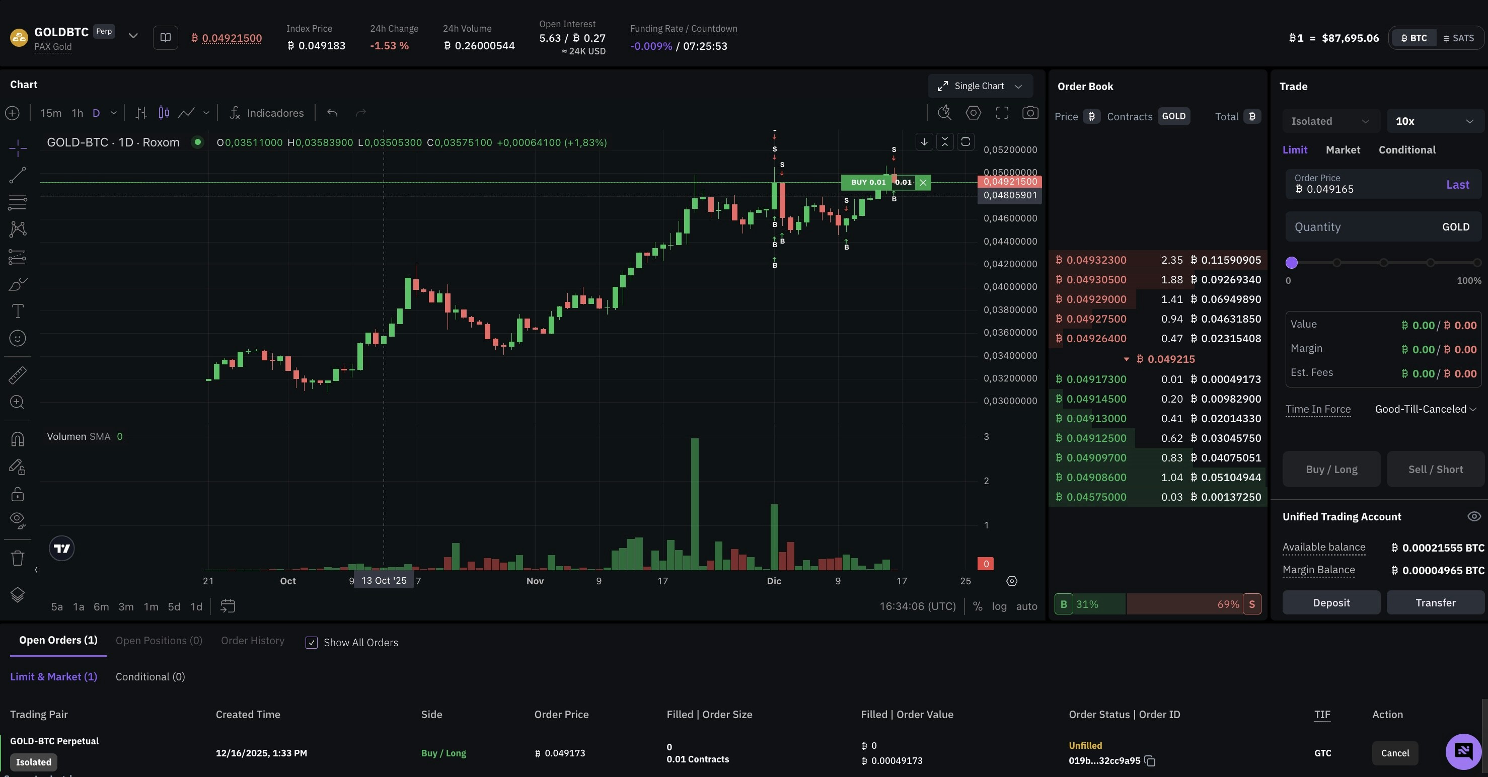 Futures open orders interface showing the Current Orders tab