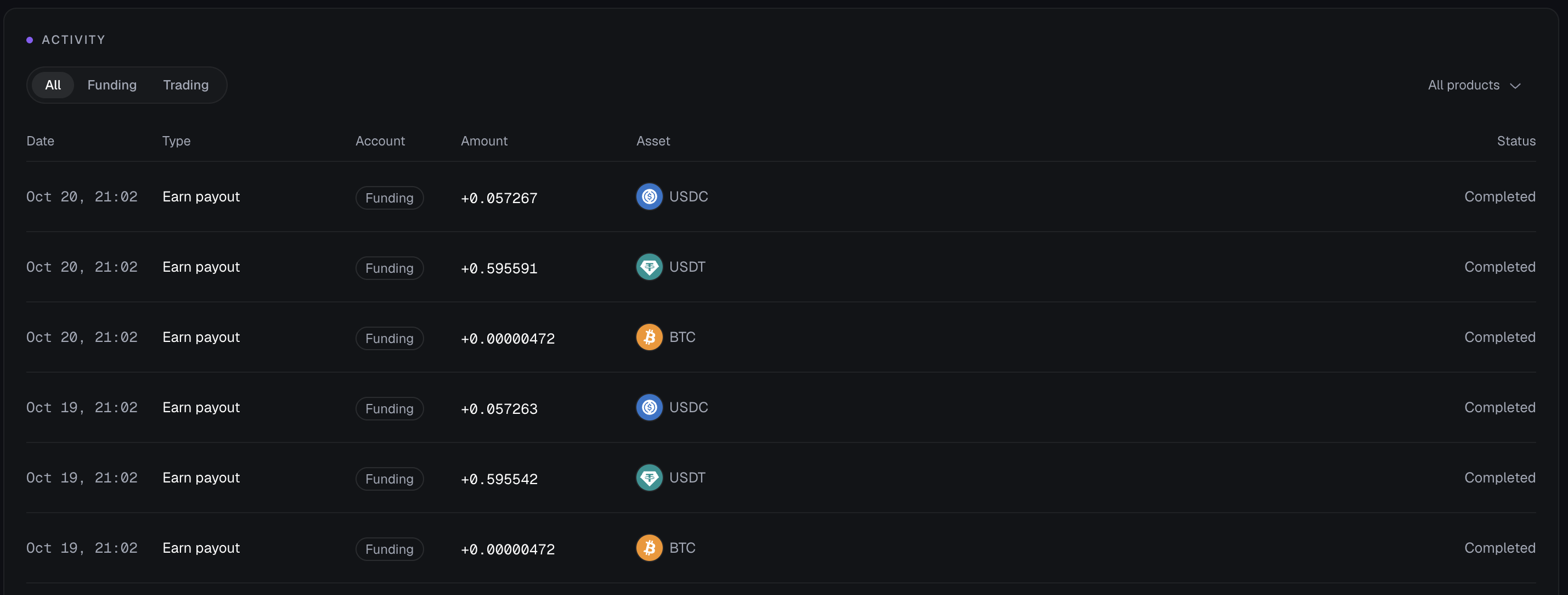 Portfolio Activity